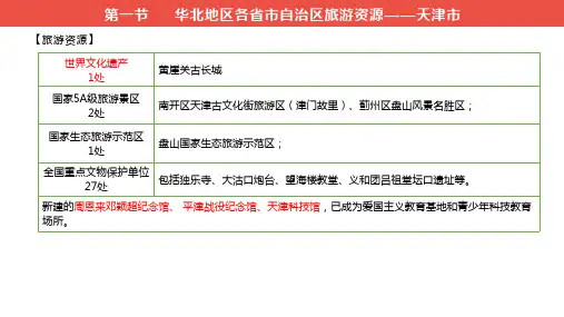 导游证考试地方导游基础旅游资源(天津市)