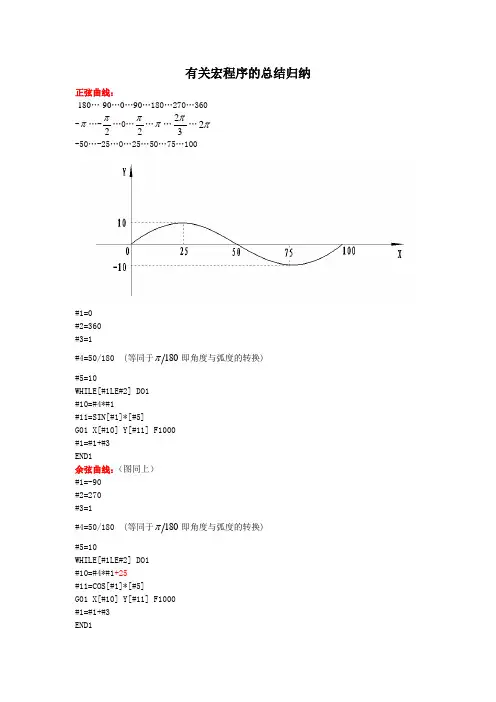有关宏程序的总结归纳