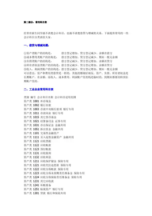 会计常用科目表