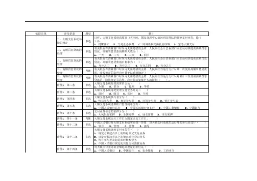 合规测试试题库(资金清算部分)