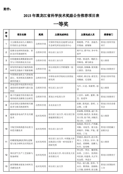 2015年黑龙江科技进步奖公示