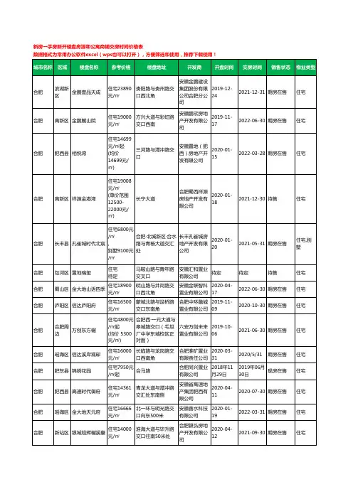 合肥新房一手房新开楼盘房源和公寓商铺交房时间价格表1117个(2020年新版)