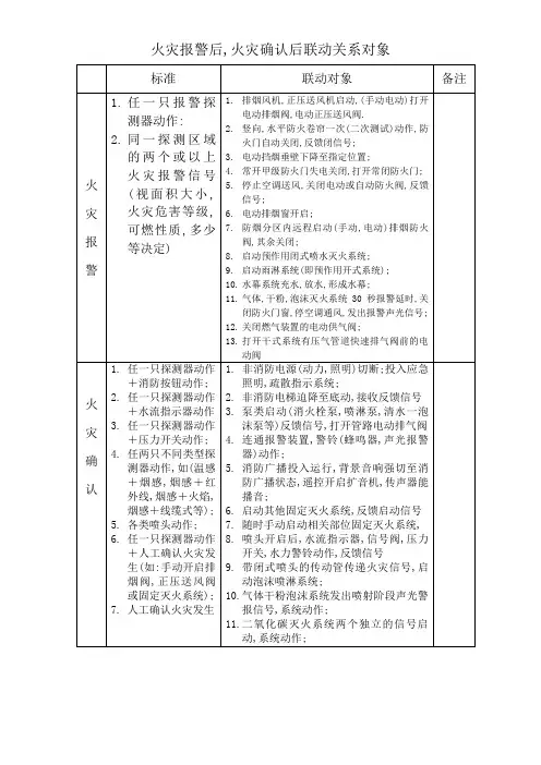 火灾报警和确认后的联动关系表