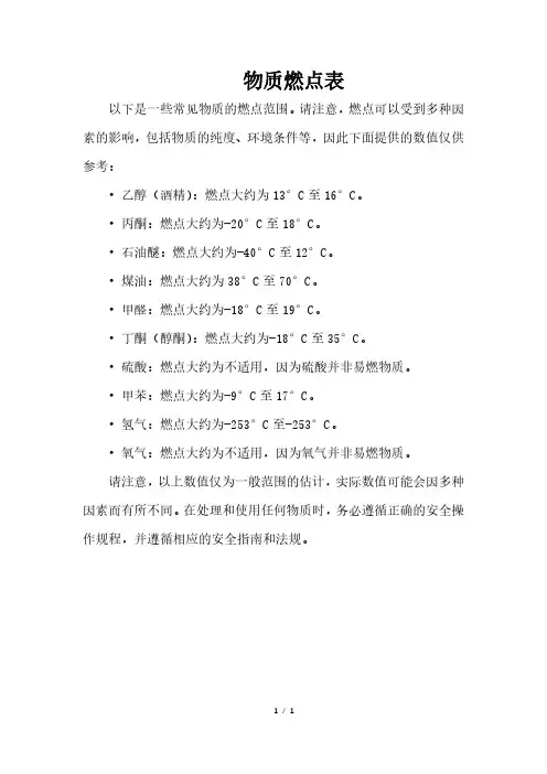 物质燃点表