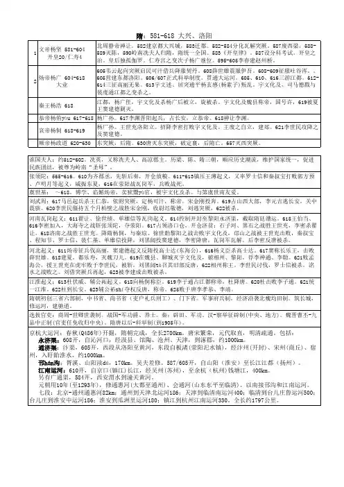 中国历史简表(隋唐五代十国)