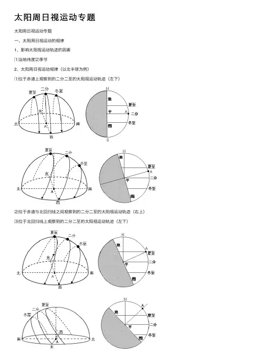太阳周日视运动专题