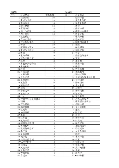 【国家自然科学基金】_综合分析方法_基金支持热词逐年推荐_【万方软件创新助手】_20140803