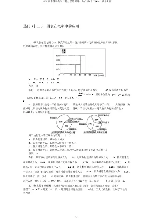 2020高考理科数学二轮分层特训卷：热点练(十二)Word版含解析