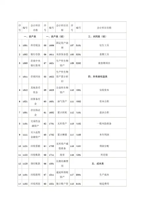 最新完整会计科目表()说课讲解