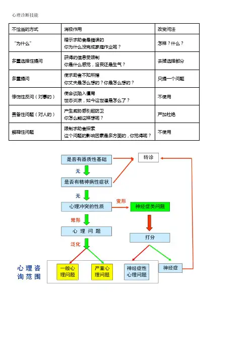 心理咨询师三级总结