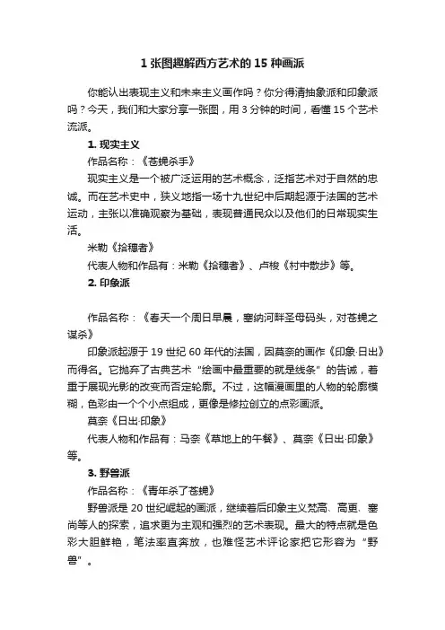 1张图趣解西方艺术的15种画派
