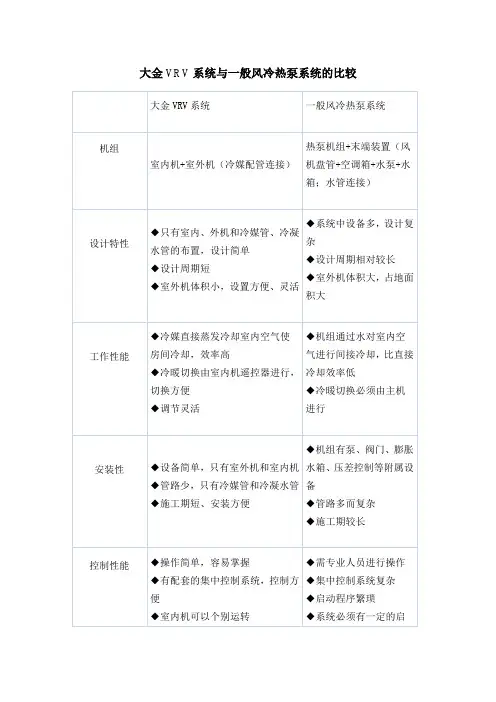大金VRV系统与一般风冷热泵系统的比较