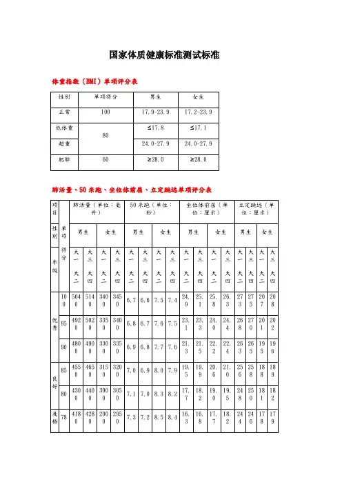 国家体质健康标准测试标准