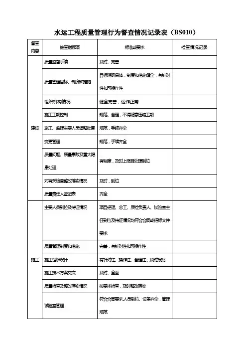 水运工程质量管理行为督查情况记录表
