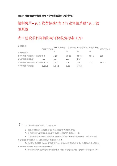环评收费标准