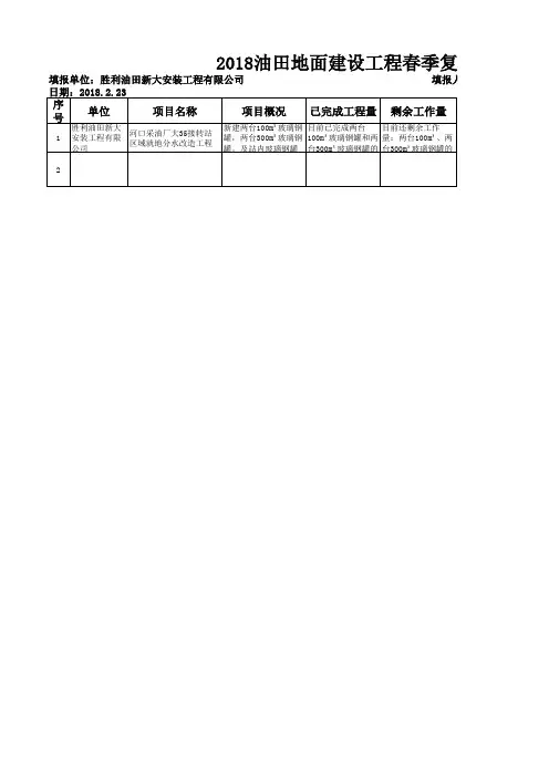 2018油田地面建设工程春季复工情况统计表(共两张)(1)
