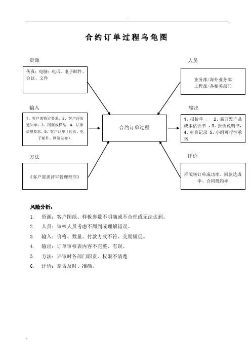 TS16949乌龟王八图及风险分析