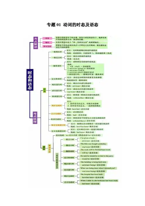 专题01 动词的时态及语态(原卷版)(全国通用版)-高考英语复习