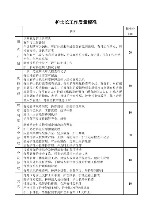 临床护理工作考核标准内容(新)