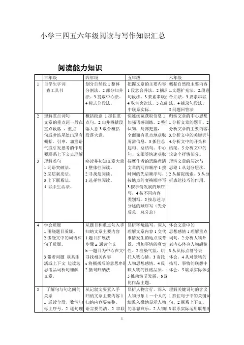 小学三四五六年级阅读与写作知识汇总
