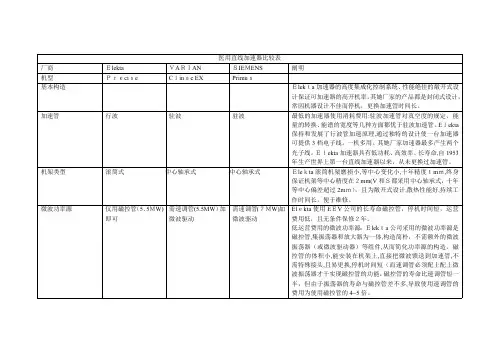 医用直线加速器比较表