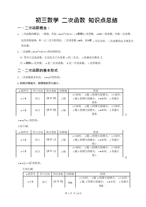 (完整word)初三数学二次函数知识点总结,推荐文档