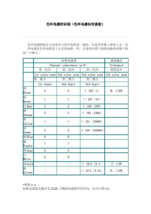 色环电感的识别