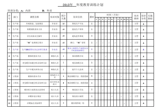 年度教育训练计划表