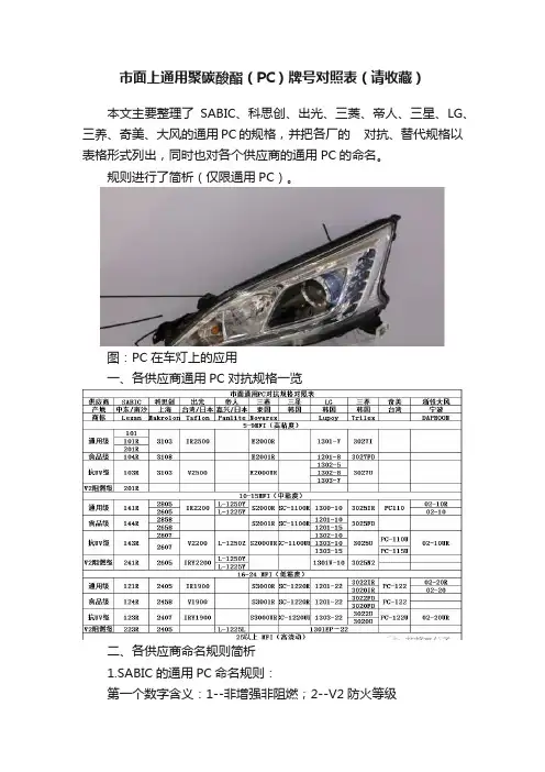市面上通用聚碳酸酯（PC）牌号对照表（请收藏）