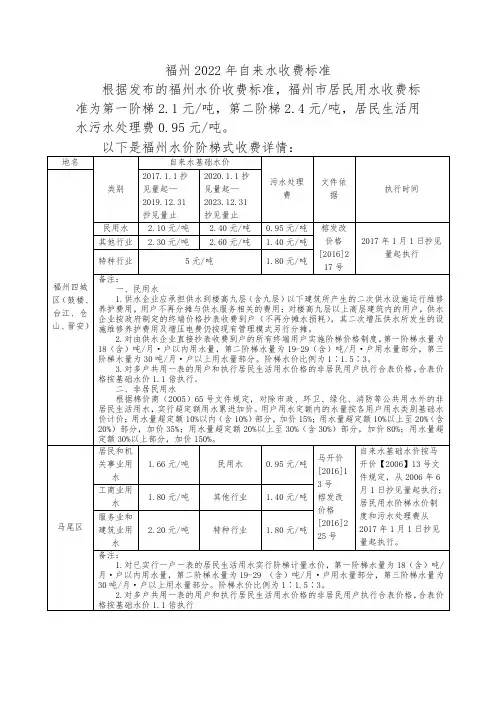 福州2022年自来水收费标准