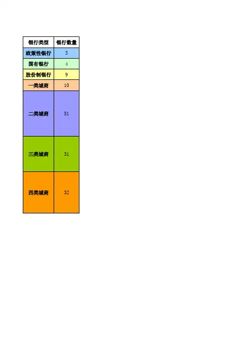 银行分类名单