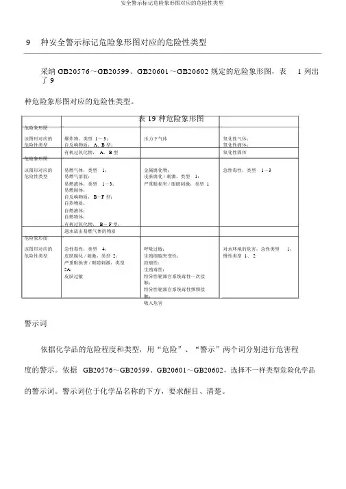 安全警示标志危险象形图对应的危险性类别