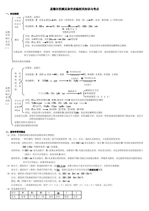 孟德尔遗传定律应用