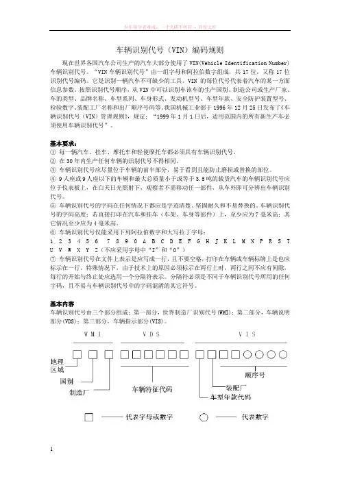 车辆识别代号(vin)编码规则