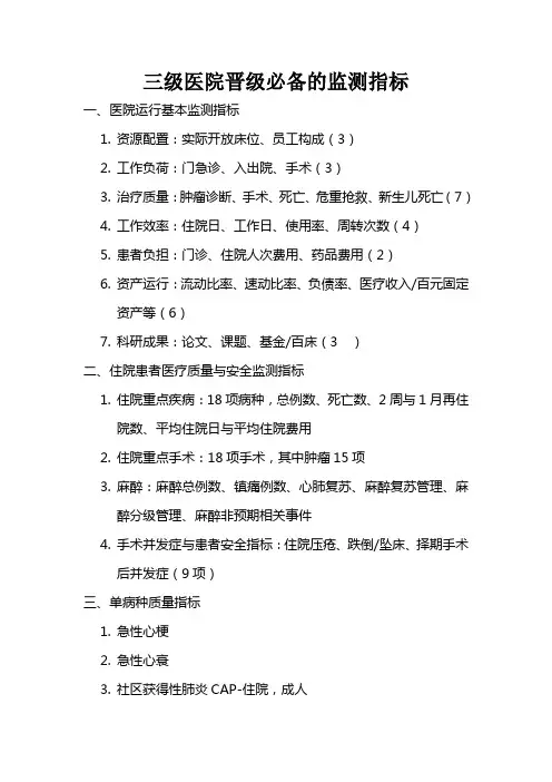 监测指标