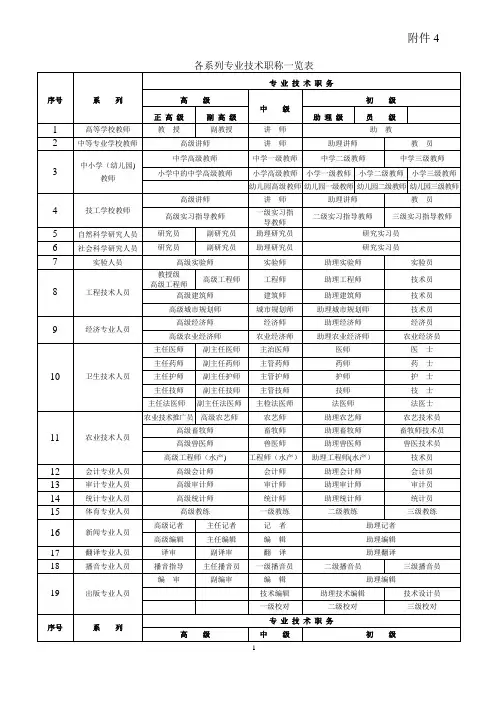 各系列专业技术职称一览表73628