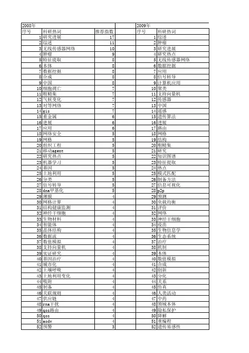 【国家自然科学基金】_研究热点_基金支持热词逐年推荐_【万方软件创新助手】_20140730