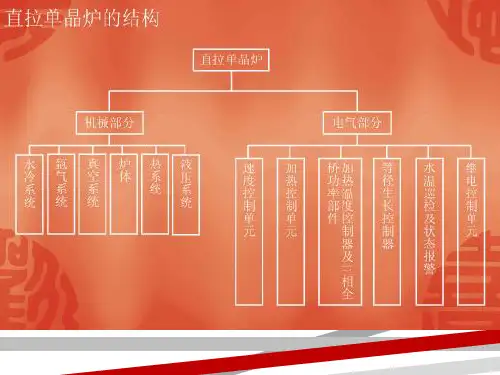 单晶硅生产技术.ppt