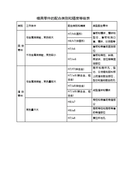 模具零件的配合类别和精度等级表