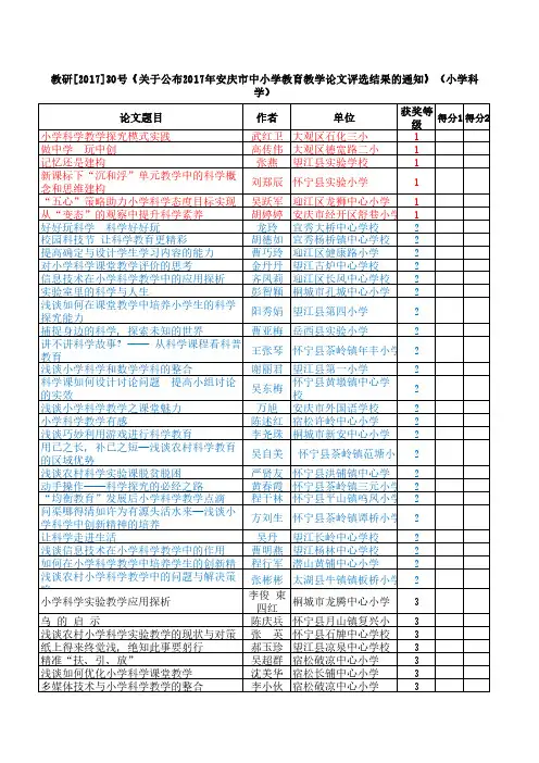 获奖等论文题目作者单位