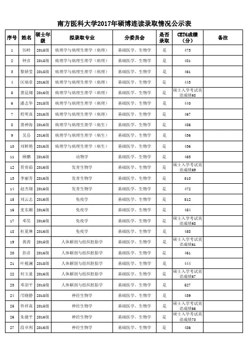 南方医科大学2017年硕博连读录取情况公示表
