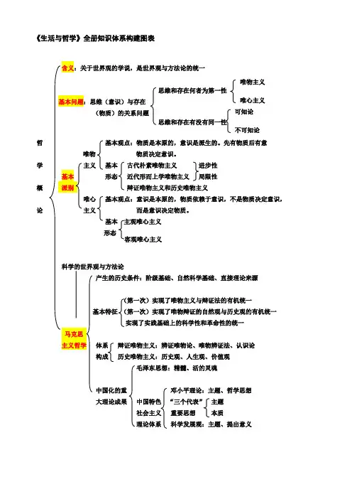唯物史观结构图