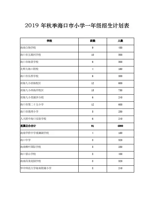 2019年秋季海口市小学一年级招生计划表