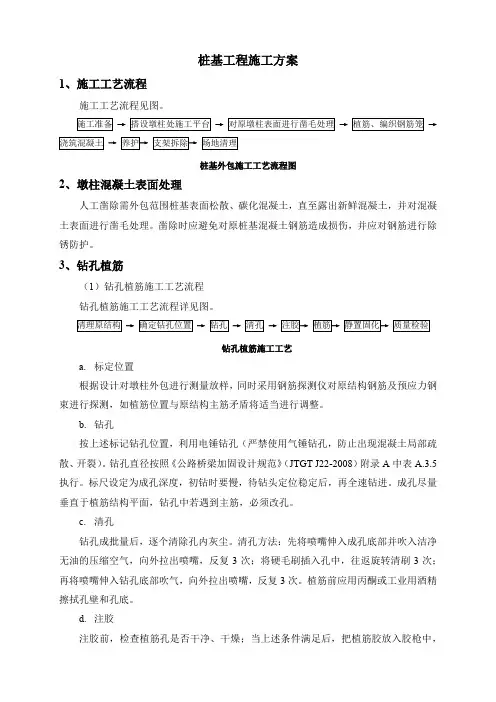 桩基工程施工方案