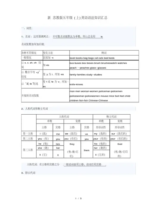 新苏教版五年级(上)英语语法知识汇总(完美版)