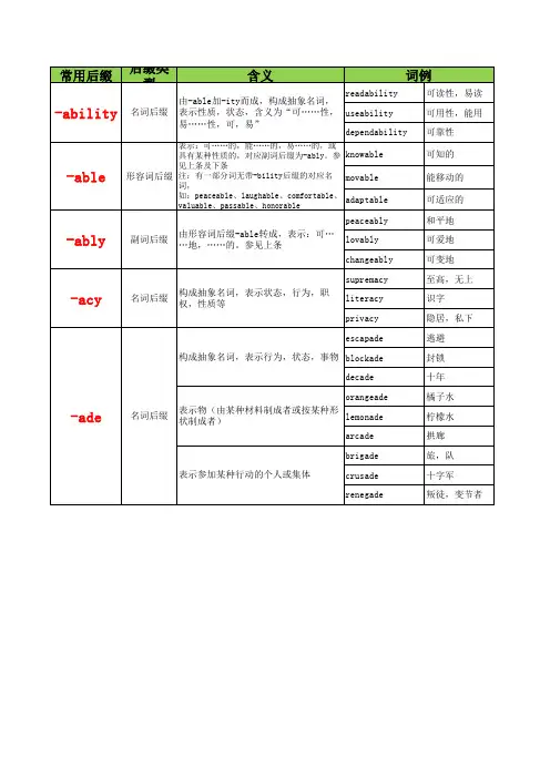 英语常用前缀、后缀、词根总表(分类格式打印版)