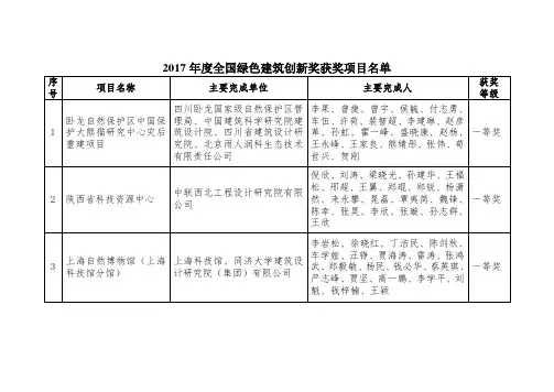 2017年度全国绿色建筑创新奖获奖项目名单