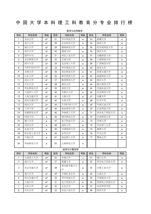 中国大学专业排名理工科专业最新版)