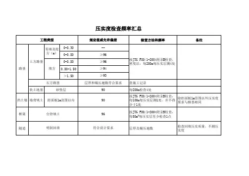 压实度检测频率汇总表