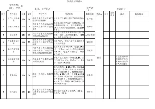 生产副总绩效考核指标